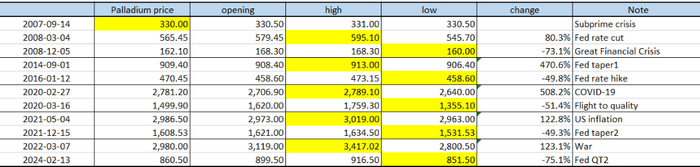 来源：WIND，整理：对冲研投 bestanalyst.cn/楼兰财经Kroraina Finance
