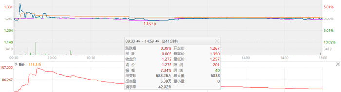 资料来源：wind，仅作举例说明