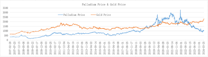 来源：WIND，整理：对冲研投 bestanalyst.cn/楼兰财经Kroraina Finance