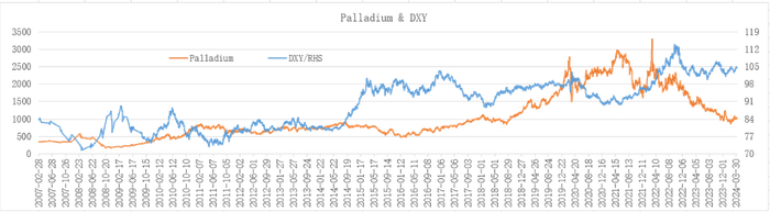 来源：investing.com，整理：对冲研投 bestanalyst.cn/楼兰财经Kroraina Finance