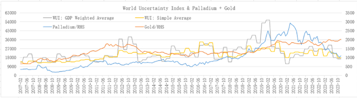 来源：美联储FED，整理：对冲研投 bestanalyst.cn/楼兰财经Kroraina Finance