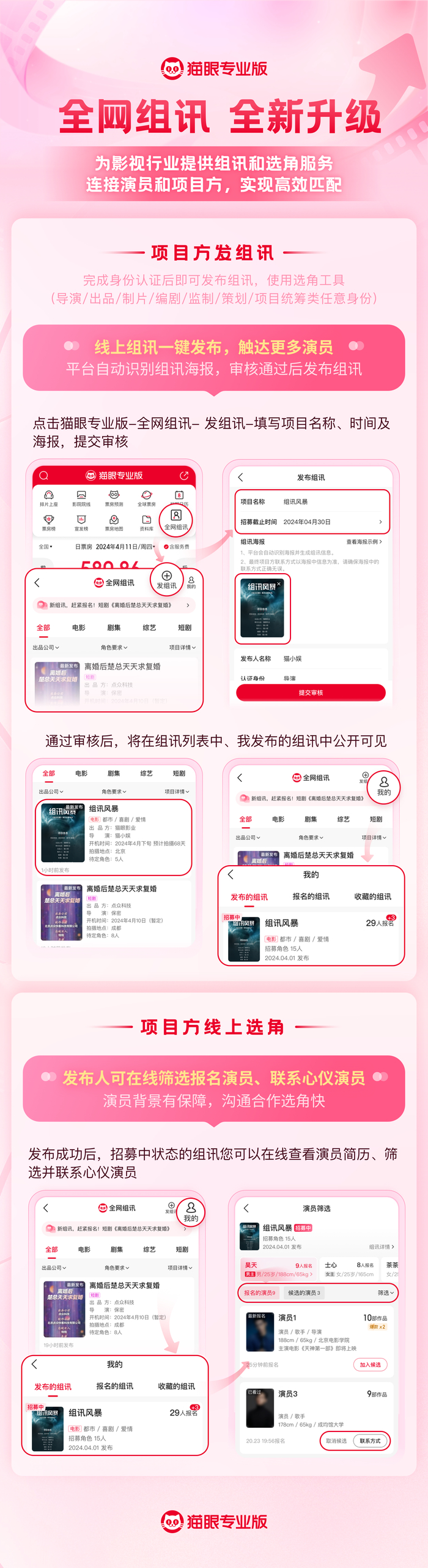 猫眼专业版上线「全网组讯」功能,高效选角一键触达十万从业者|猫眼