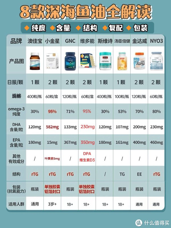 活力营养，为生活加油！