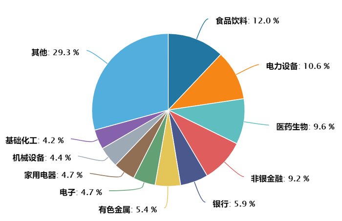 数据来源：Wind，截至2024.4.1