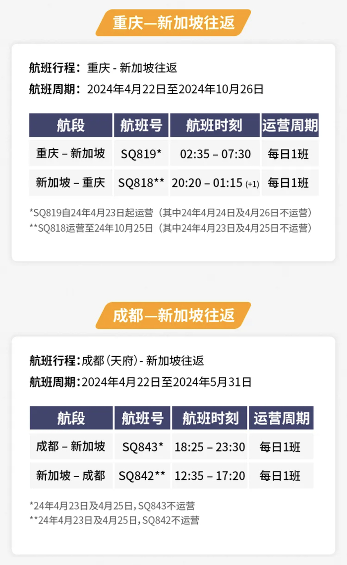 更新2024夏秋航季国际航班复航增班汇总