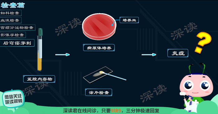 腹痛发热白带异常卵巢炎该如何确诊科学解读正确疗法