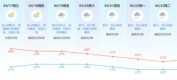 紧急冰雹暴雨8级大风明天起来袭东莞