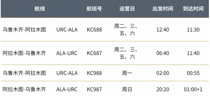 更新2024夏秋航季国际航班复航增班汇总