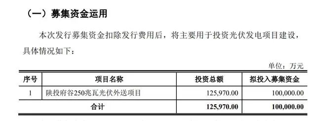 图片来源：招股书（申报稿）截图