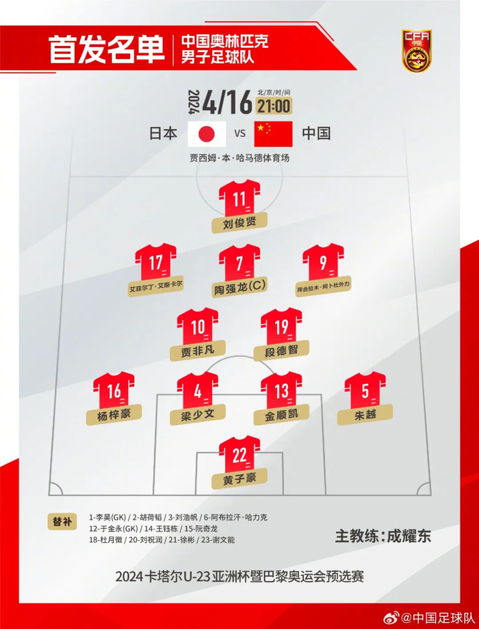 中国队首发阵容。图片来源：中国足球队