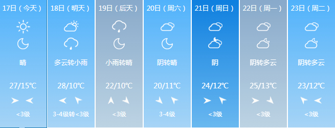 降温 大风 降水……后天起天气有变→|降水|大风|气温_新浪新闻