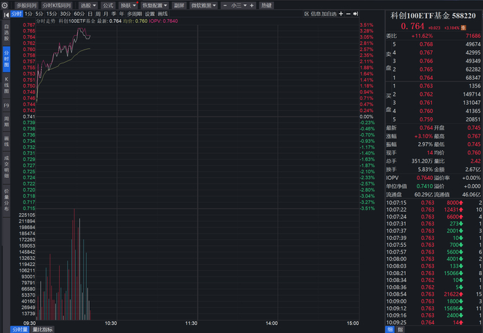 数据来源：Wind，截至时间：2024年4月17日