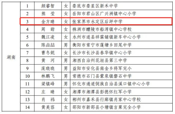 祝贺!张家界一乡村教师入选国家级名单