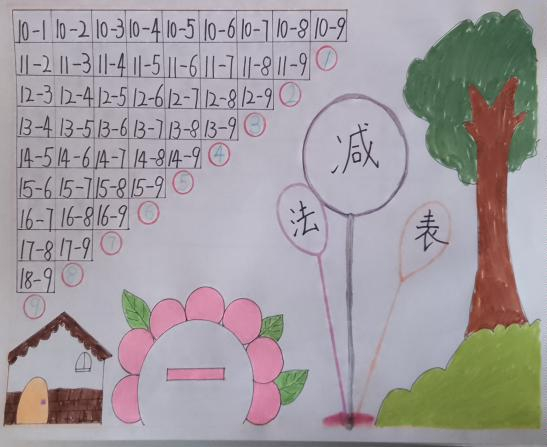 复习数学知识——灞桥区三殿中心小学一年级《整理与复习》实践作档