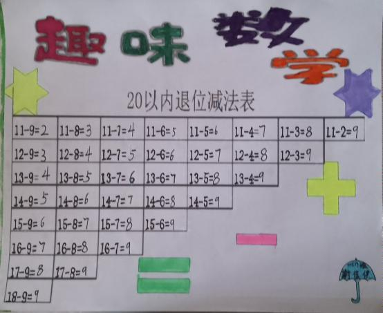 在整理过程中,孩子们既巩固了计算方法,又体验了有序思考的方法,并