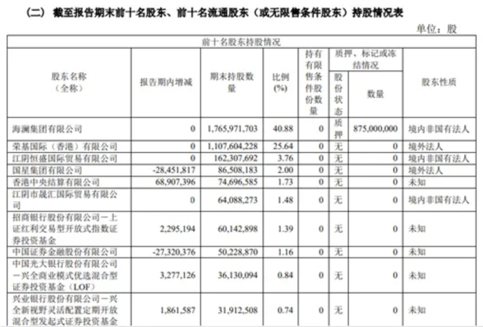 图片来源：海澜之家2023年半年报
