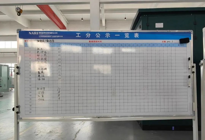 看板管理就是即时管理!