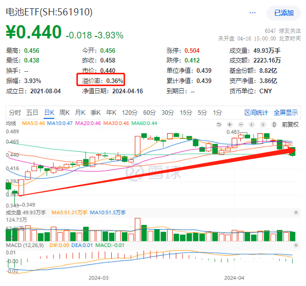 图片来源：雪球