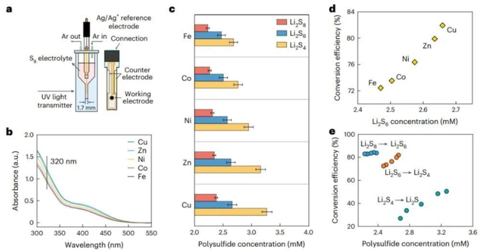 （来源：Nature Nanotechnology）