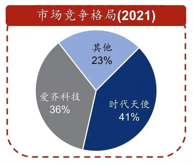 简直是10年前的通策医疗时代天使严重超跌的隐形正畸龙头