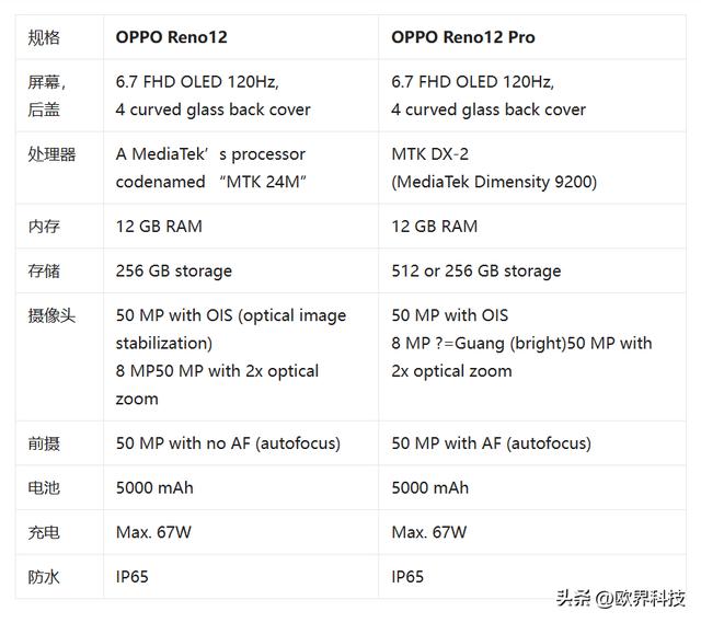 oppo reno12系列设计回归r6