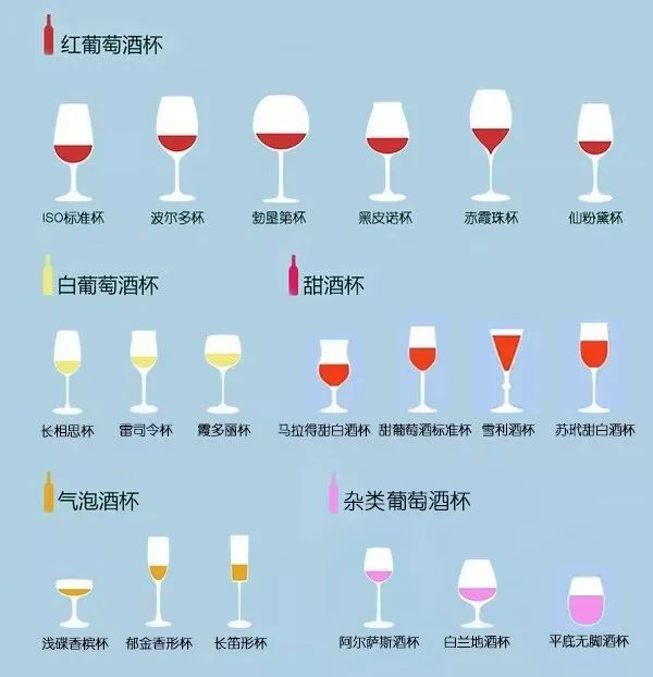 先上一个酒杯杯型的大合集.某宝一下后发现居然有这么多种杯型!