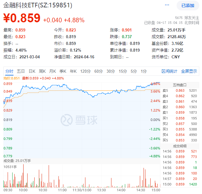 图片来源：雪球