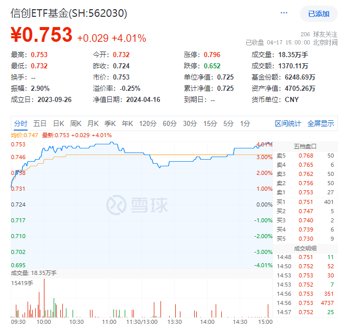 图片来源：雪球