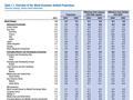 全球经济走向软着陆，IMF三个月内两次上调2024年增速预期