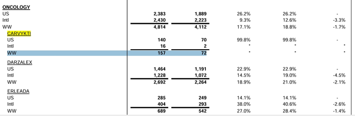 强生一季报部分产品销售数据