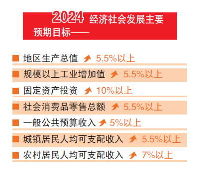 聚焦各县(市,区)"两会"|岢岚:深化"三区一城"战略 构建新发展格局|三