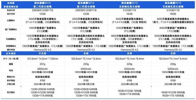 华为机型对比图片