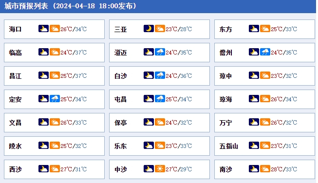 海南未来几天具体天气预报再一起来看看95未来三天天气预报