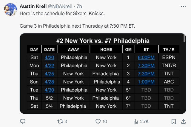 首轮对阵的时间已经出炉,北京时间4月21日,早上6点整打第一场,费城vs