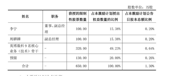 图片来源：鸿博股份公告