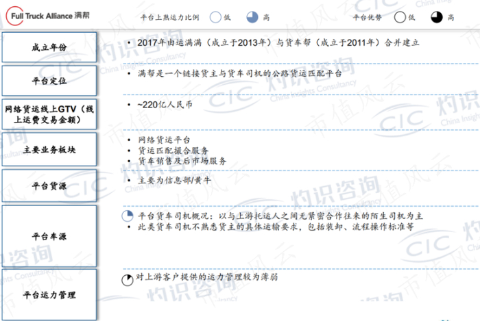 （来源：灼识咨询）