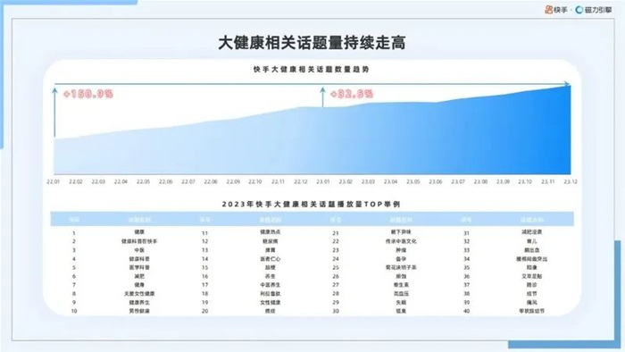2024快手大健康行业数据报告|快手|行业数据_新浪新闻