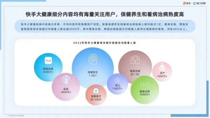 2024快手大健康行业数据报告|快手|行业数据_新浪新闻