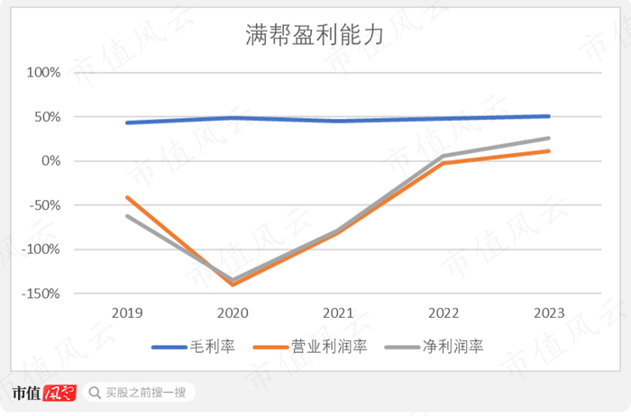 （制图：市值风云APP）