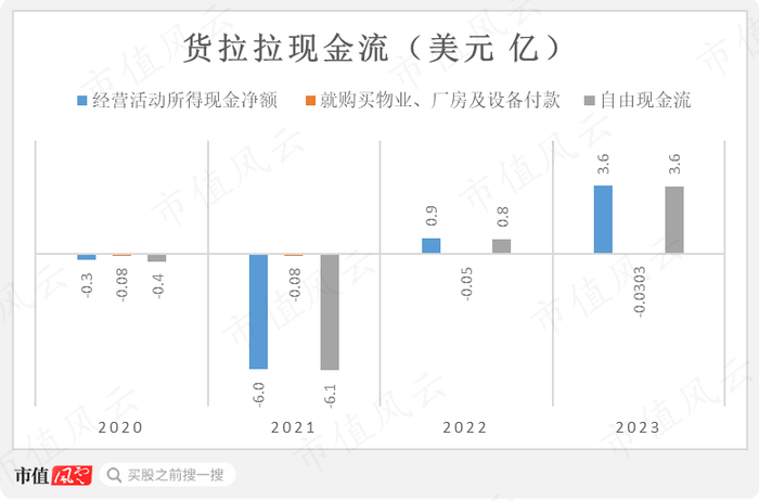 （制图：市值风云APP）