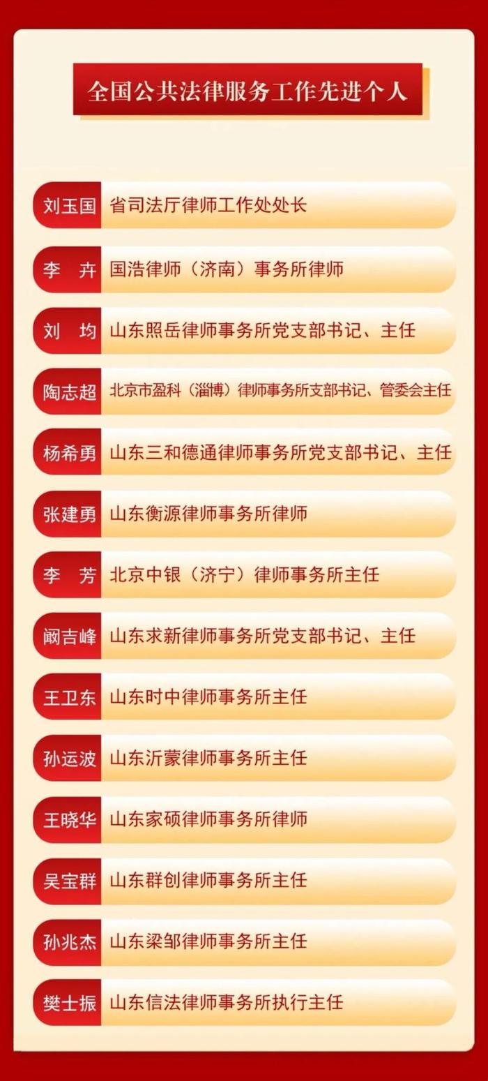 山东律师行业13个集体和16名个人受到司法部表彰