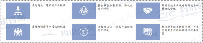 （来源：货拉拉招股书）