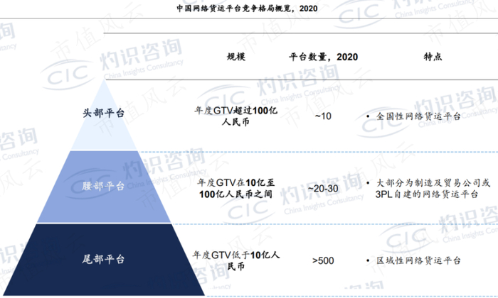 （来源：灼识咨询）
