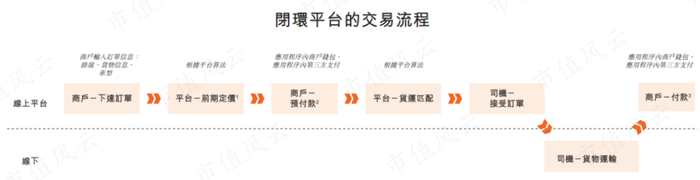 （来源：货拉拉招股书）