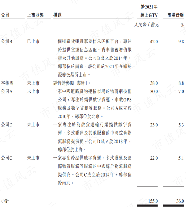 （来源：维天运通招股书）