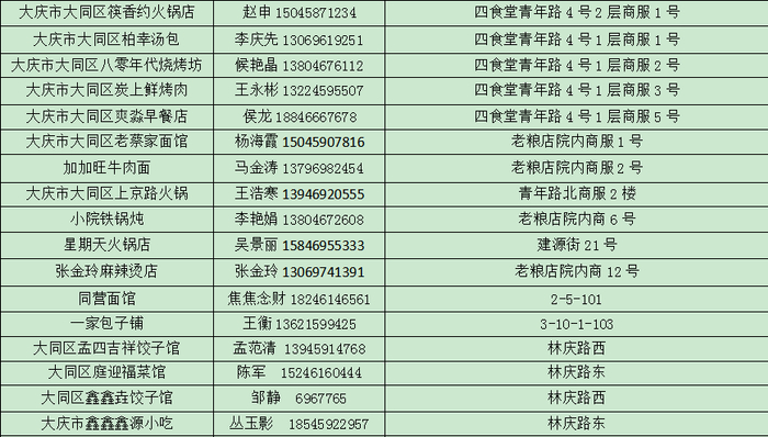 4月20日 | 造福林,赏春景,福地大同热切欢迎你!