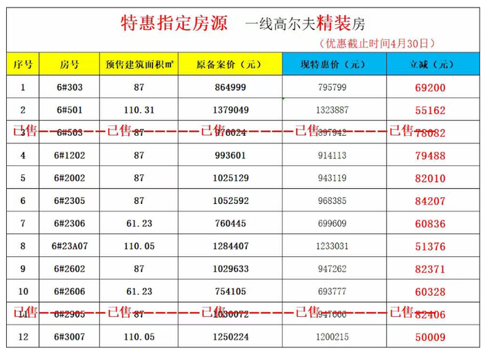 黄塘板块内的聚龙美的君悦府推出特惠房源,包含高层,别墅房源.