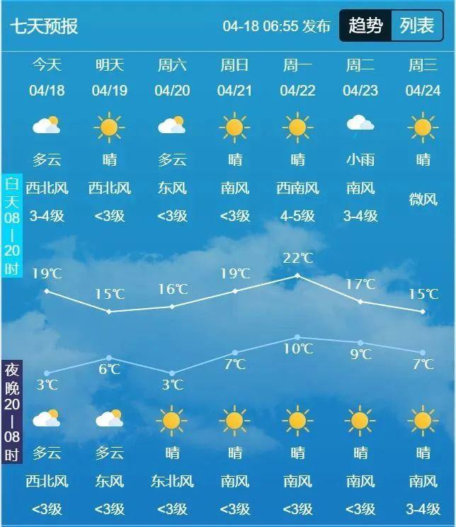 吉林辽源天气预报图片