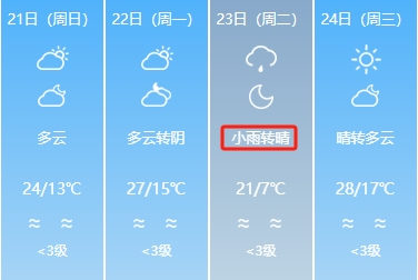 要下3场!淄博最新预报|半岛|淄博|阵风_新浪新闻