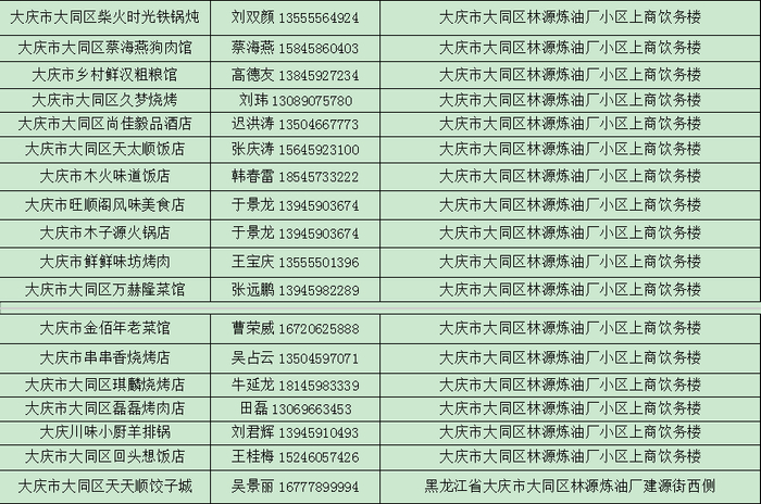 4月20日 | 造福林,赏春景,福地大同热切欢迎你!